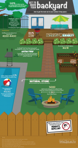 INFOGRAPHIC: Get the Most Out of Your Backyard
