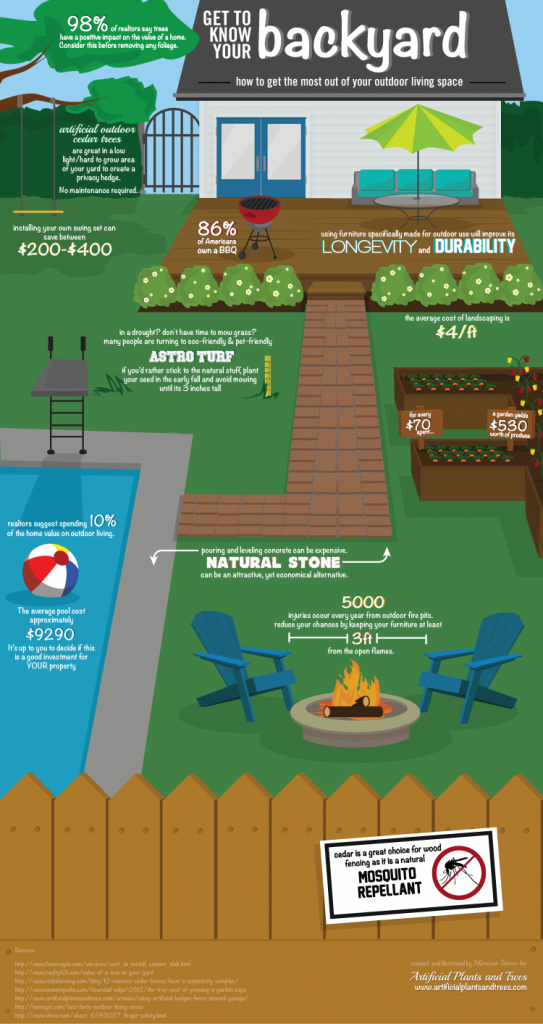 Learn how to maximize your back yard space