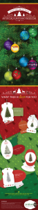 INFOGRAPHIC – Stats and facts on Artificial Christmas Trees