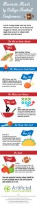 Favorite Foods by College Football Conferences (Infographic)